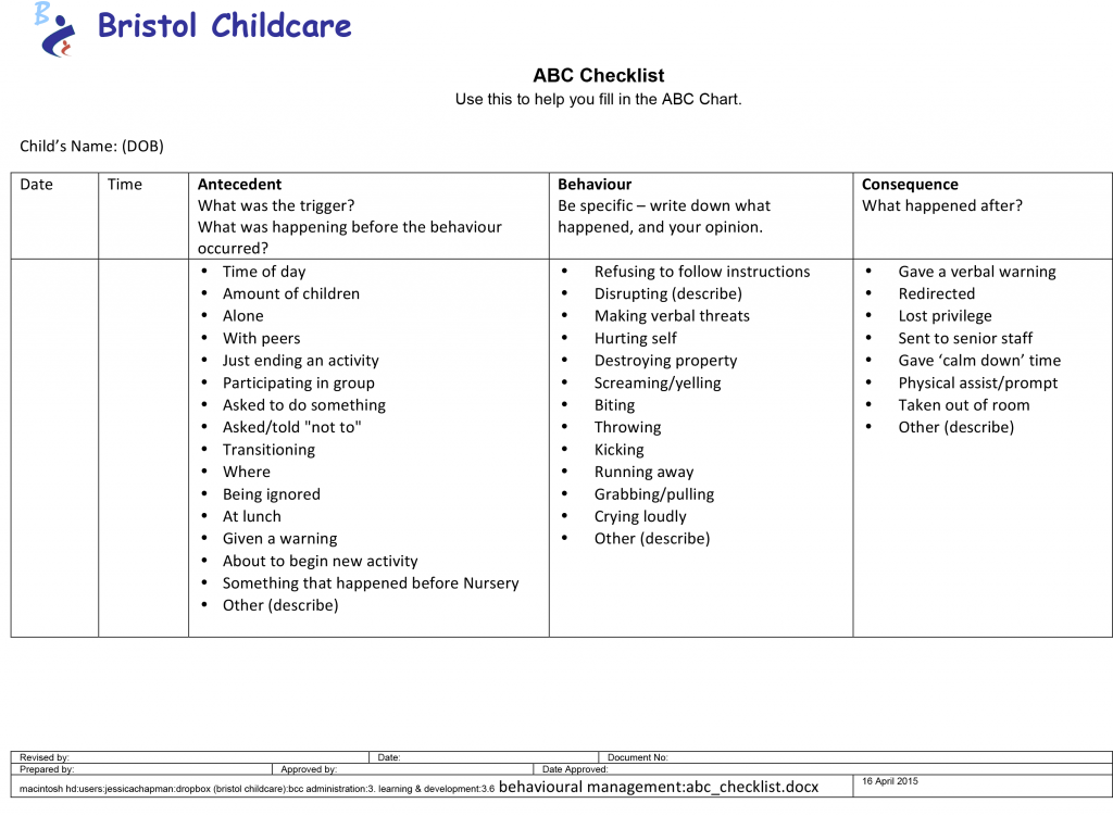 ABC_Checklist